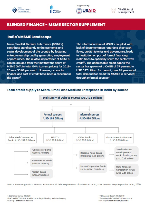 Sector Insights