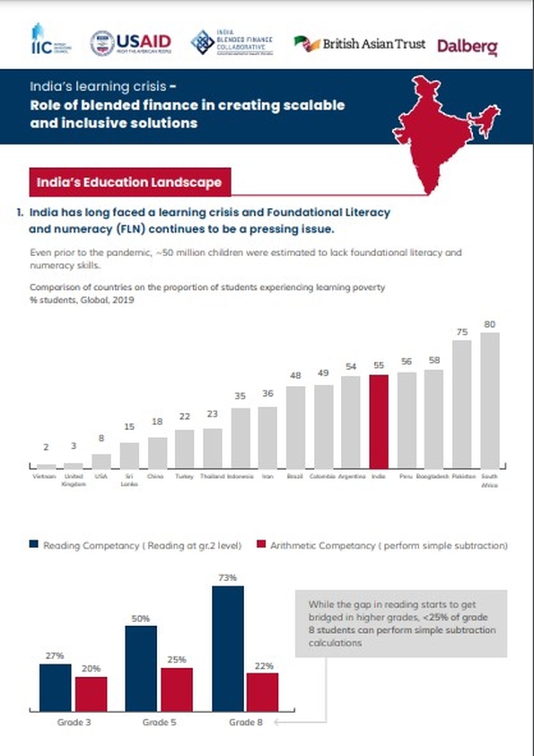 Education Sector Insights